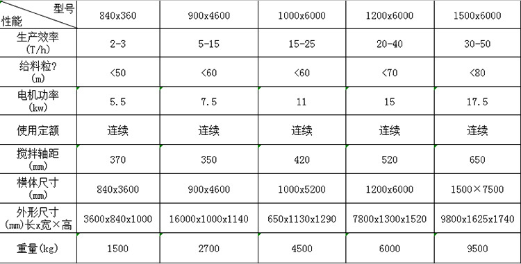 矿山机械设备厂家 矿山机械设备厂家